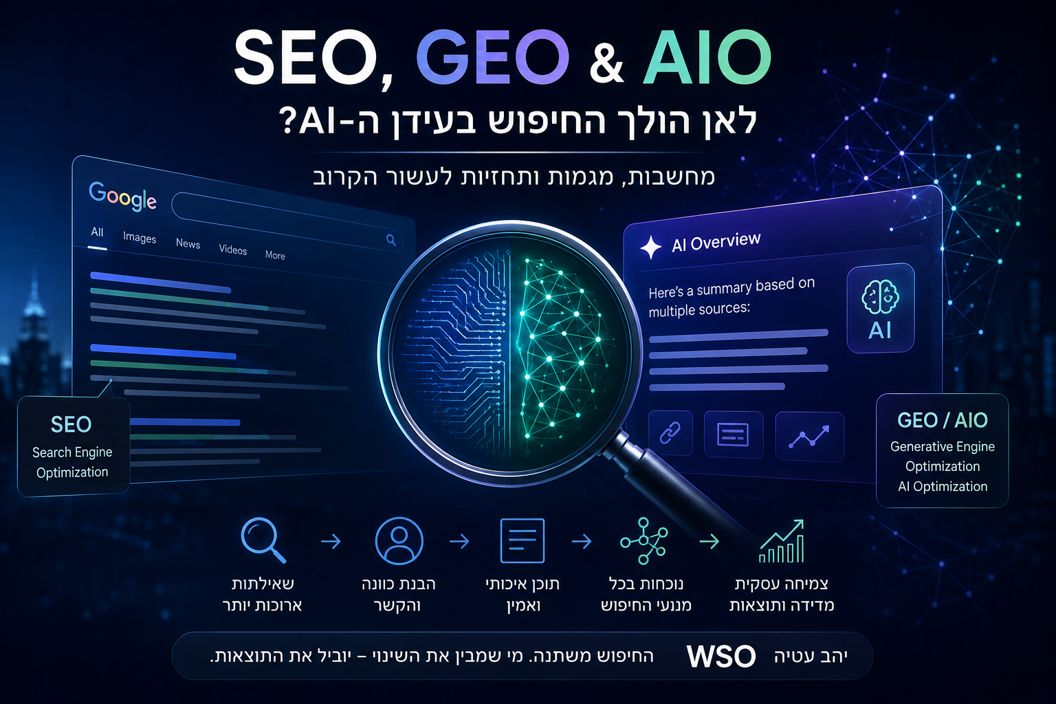 מחשבות על SEO, GEO ו-AIO -לאן הולך החיפוש בעידן הבינה המלאכותית?